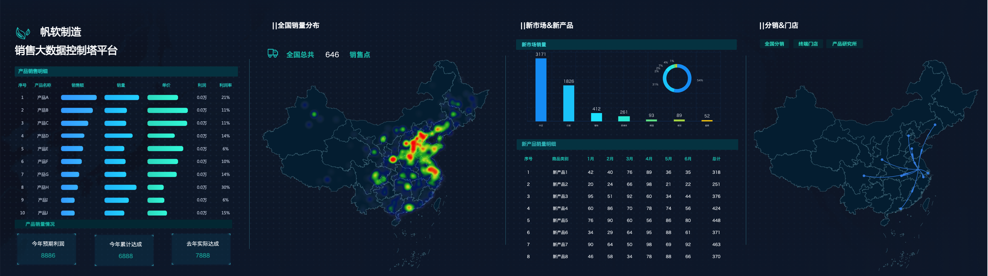IT程序员花了30小时做出的十个行业大屏模板，直接套用