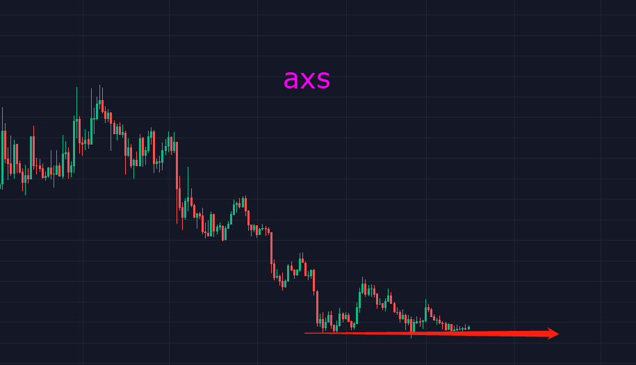 比特币极度不稳定，它是要干啥？