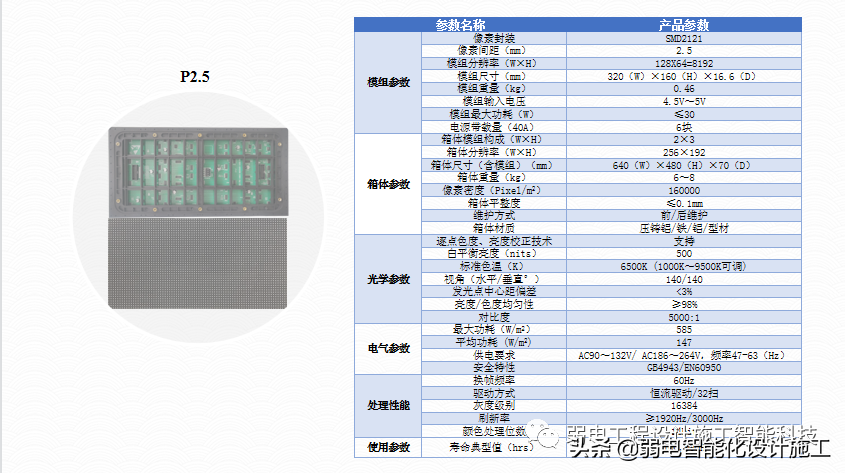 广场智能化系统建设解决方案，参考学习