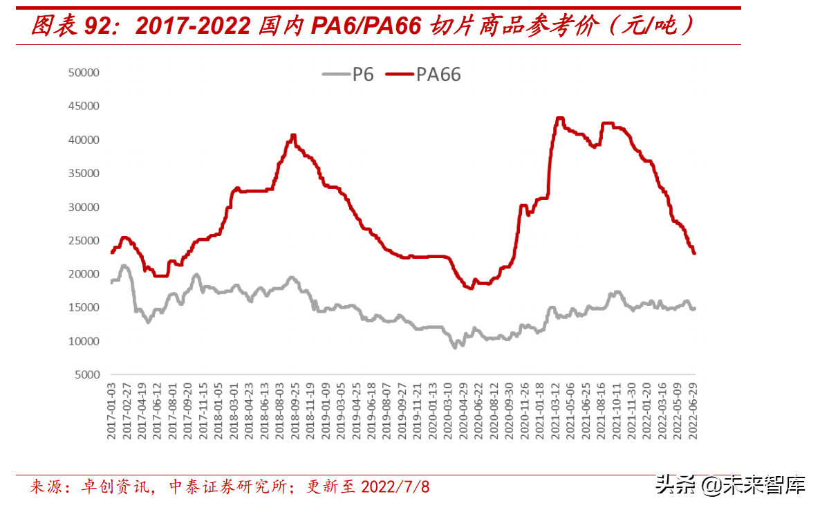 服装行业深度报告：女性运动兴起，引爆轻运动市场