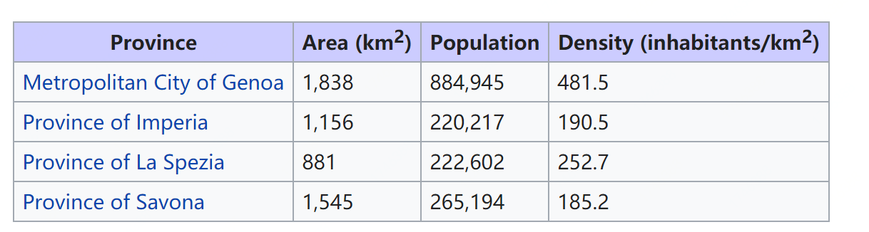 意大利的城市名字有哪些(意大利的利古里亚大区形状像Ω，面积5422平方公里，管4个省)