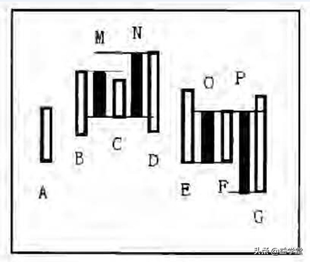 A股：把复杂的K线盘面简单化，你也能读懂它的语言