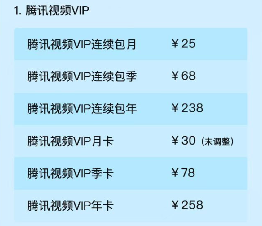 腾讯大会员是啥(问题来了，更贵的 VIP，你还会氪吗？)