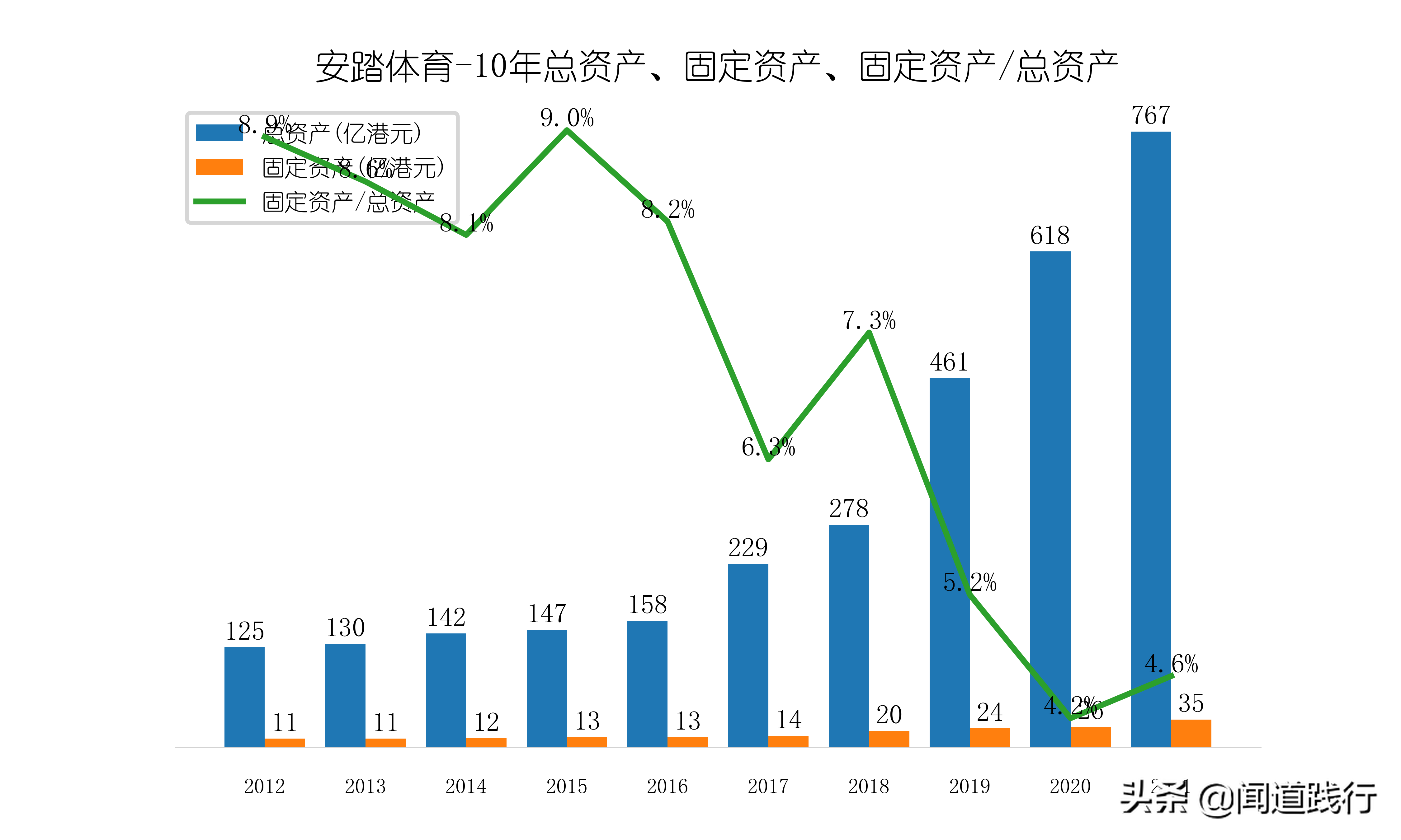 李宁儿童好还是安踏儿童好(安踏体育，估值为啥比腾讯还高？)