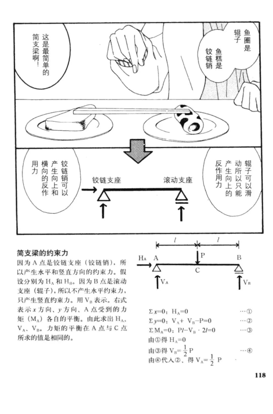 連環(huán)畫|話說圖解結構力學[支點和反作用力] - 西創(chuàng)系統(tǒng)(圖18)