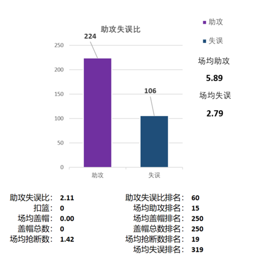 cba有多少广东籍球员（盘点CBA本赛季在广东以外效力的广东籍球员的数据表现）