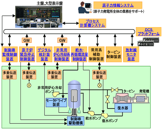 核电厂发电原理图片