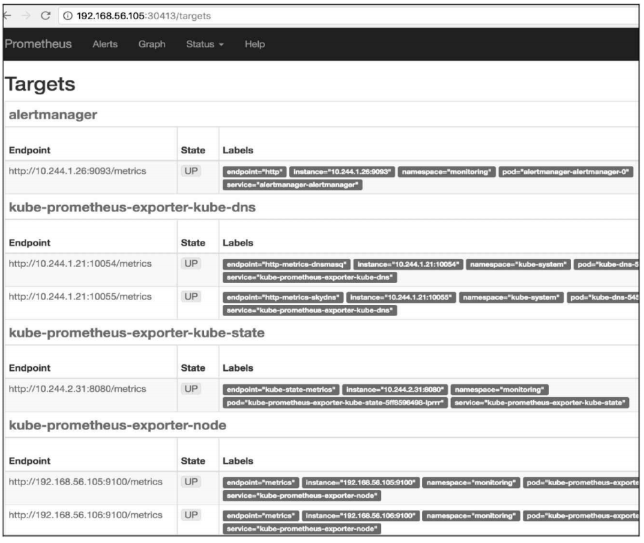 每天5分钟玩转Kubernetes | Prometheus Operator