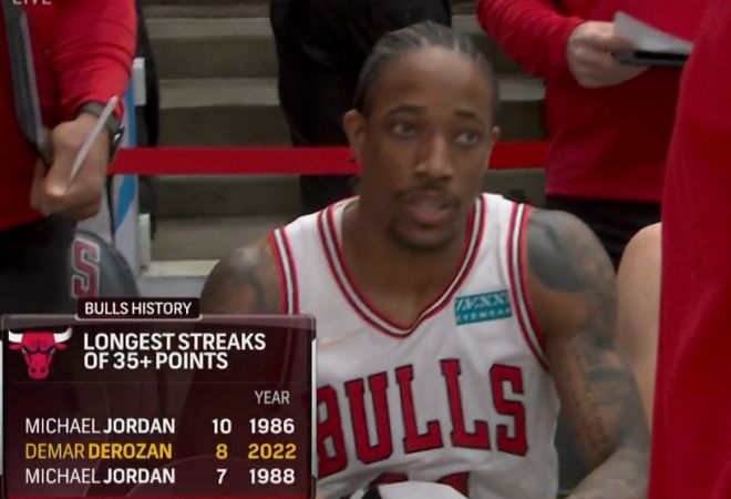 湖人vs公牛科比vs乔丹（湖人后悔去吧！德罗赞37+6比肩乔丹科比，公牛6连胜）