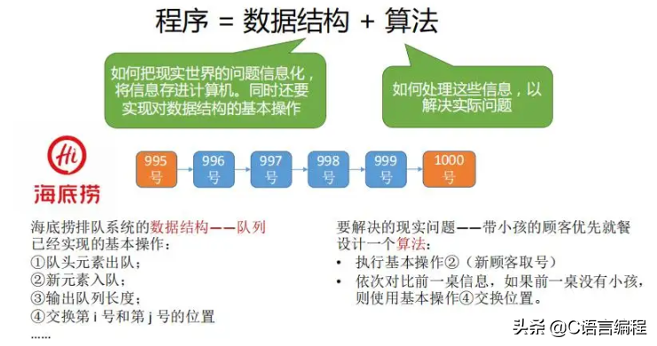 计算机专业，想走Linux C/C++方向，要学哪些知识才能找到好工作？
