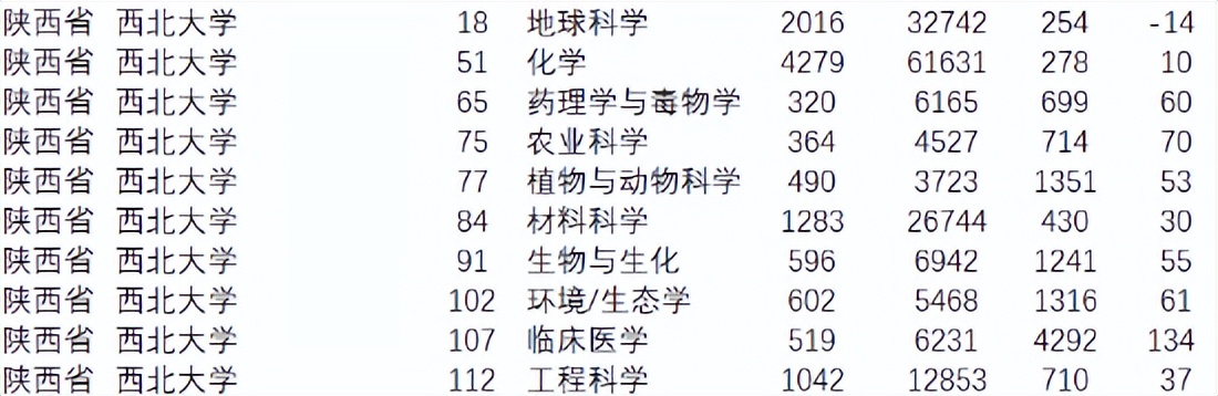 盛夏已至，未来已来！2022，西北大学等你如约而至，愿你向阳而生