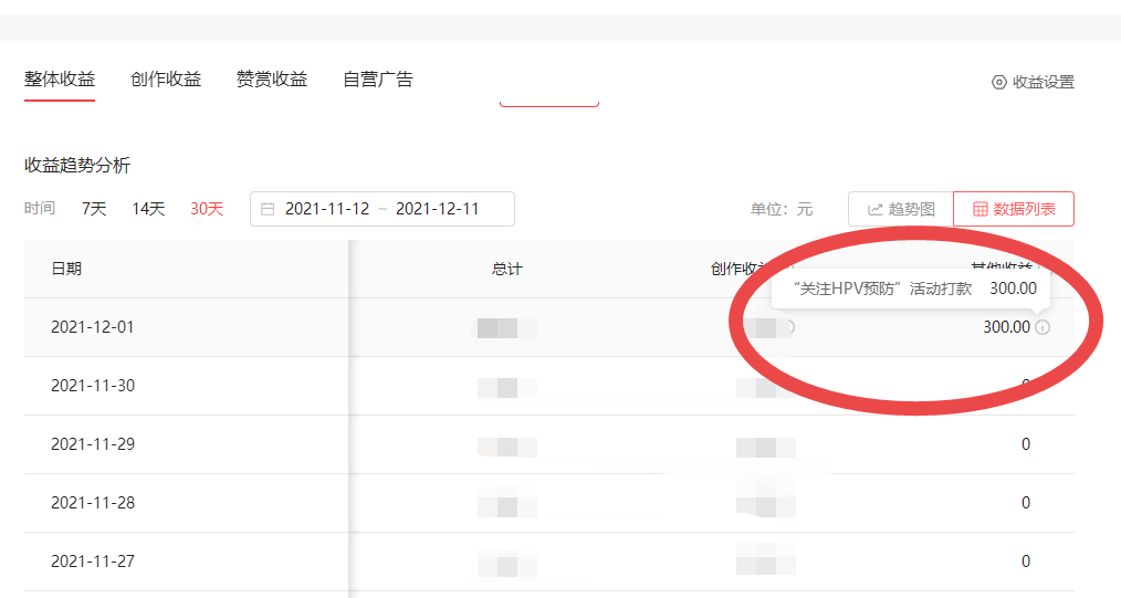 我的2021：一个做自媒体4年的男护士内心独白
