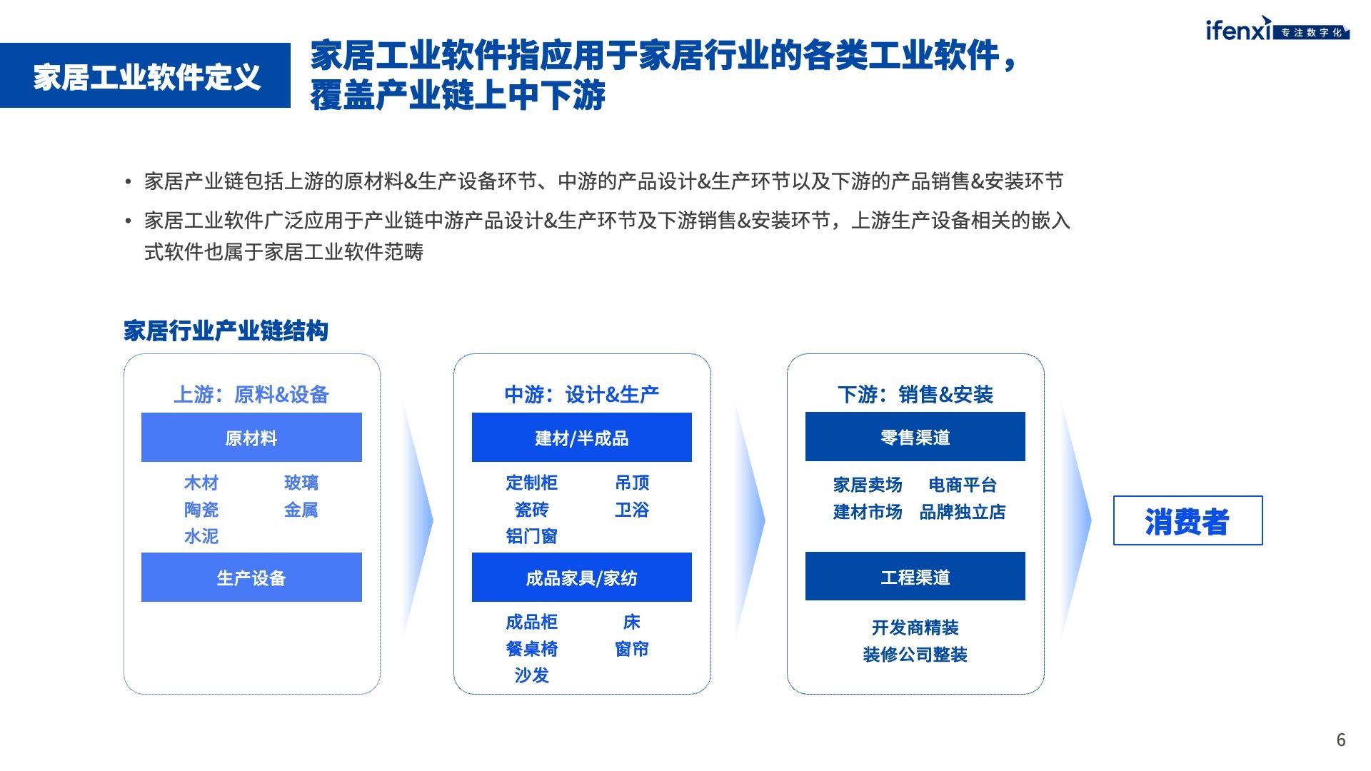 家居工業(yè)軟件市場未來將突破千億規(guī)模 | 愛分析報告