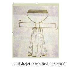 中国古代轴承发展史解析