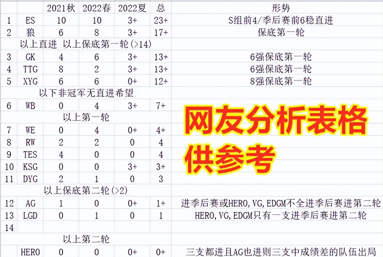 2021赛季北美预选赛积分(世冠积分曝光：AG和Hero要进季后赛才有资格，狼队有望直通正赛)