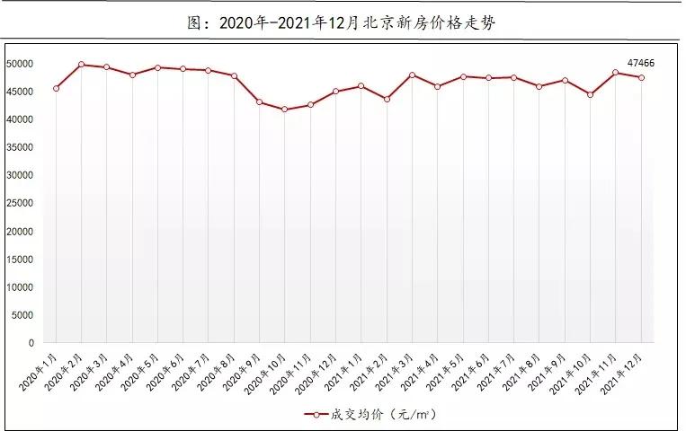 现在是在北京买房的好时机吗？