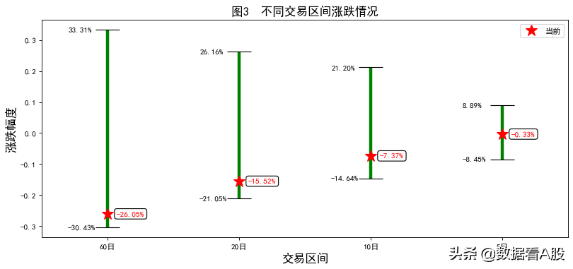 A股数据报告：长城汽车 2022年01月14日