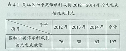 英语教师开展科研OO撰写现状分析与思考
