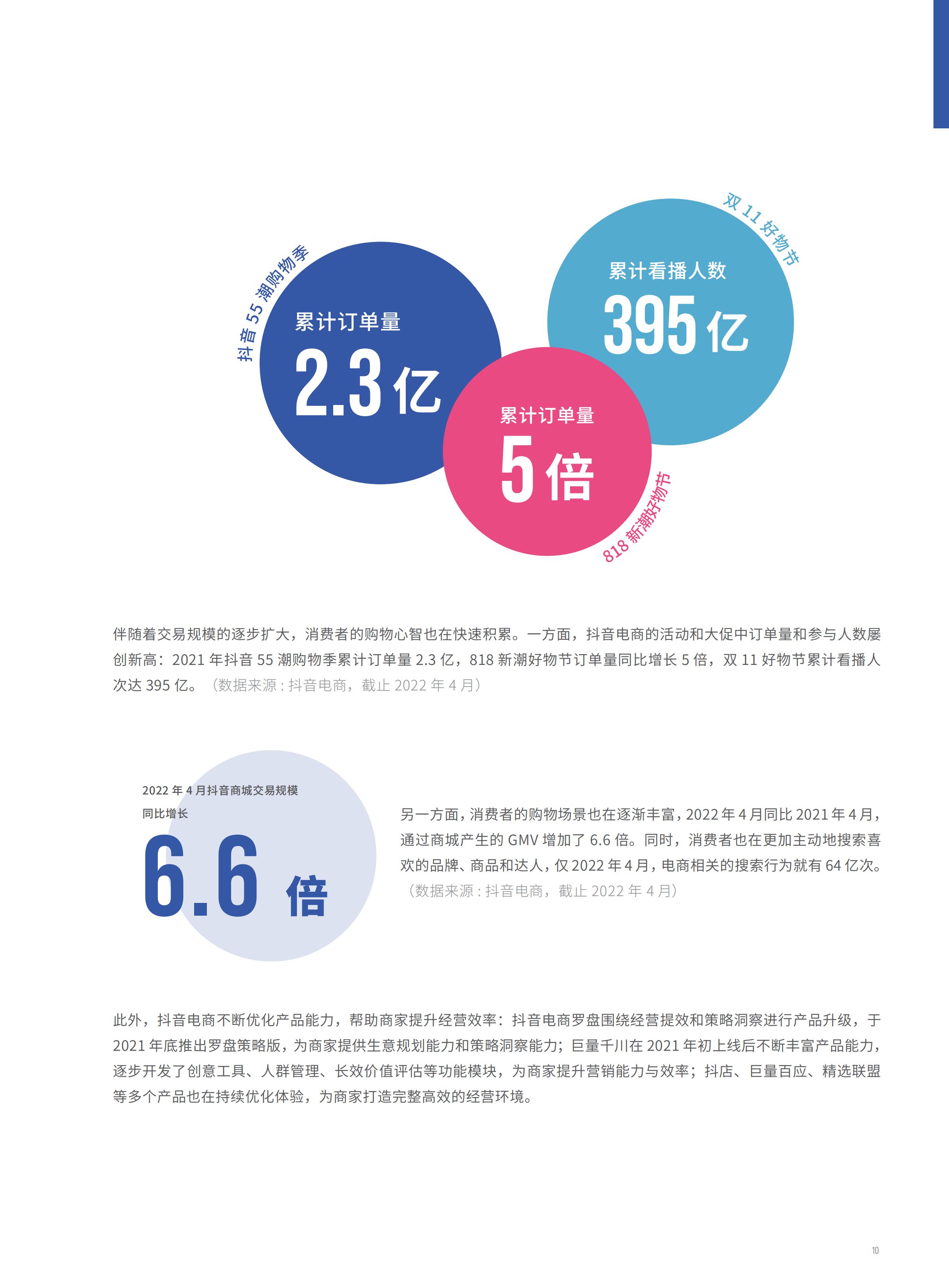 2022抖音电商FACT+全域经营方法论白皮书,76页,推荐收藏