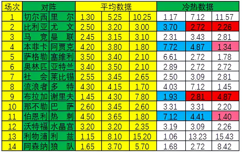 比利亚雷亚尔重视杯赛(「新浪」22017期冷热指数：比利亚雷亚尔不败)