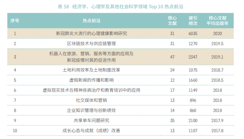 大曝光！2021年各个学科最前沿的科学研究方向（下篇）