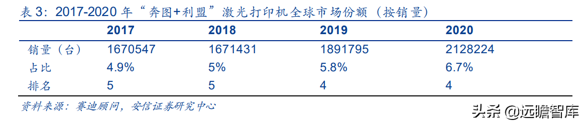 国产打印龙头，纳思达：IC设计能力厚积薄发，溢出效应显现