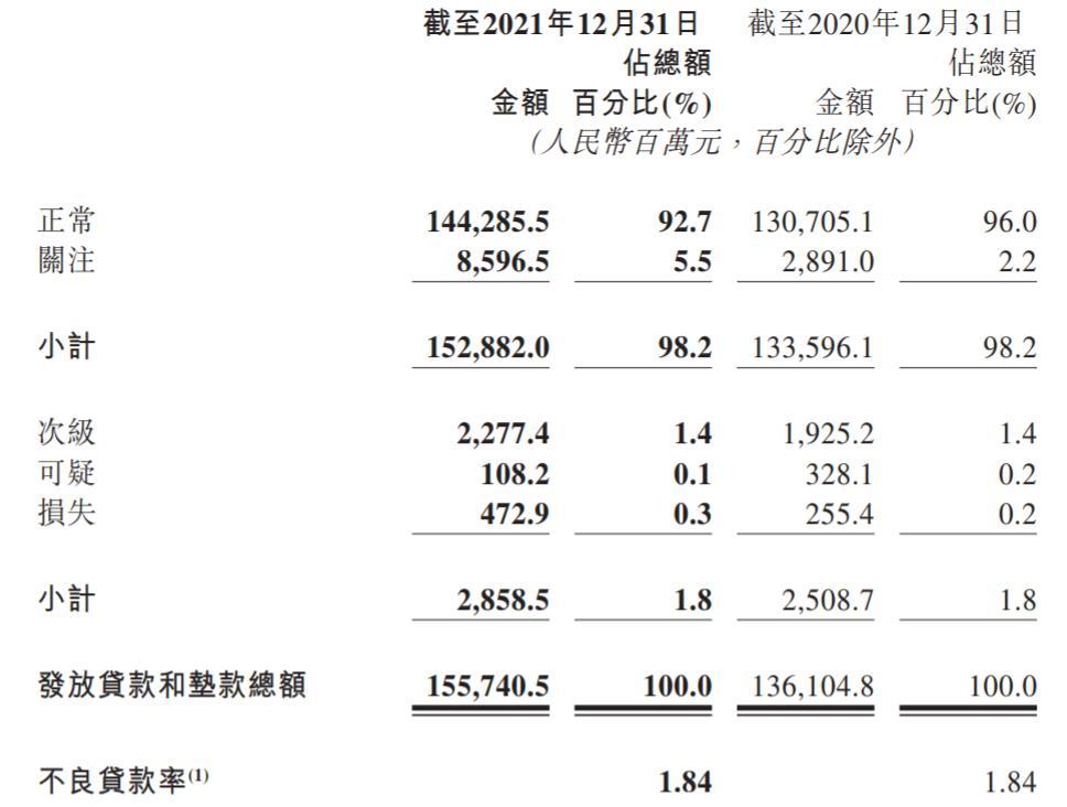 关注类贷款暴增，多项盈利指标欠佳！晋商银行还有哪些难题待解？