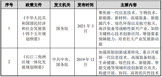 安徽蚌埠-超薄柔性玻璃（UTG）二期項(xiàng)目可行性研究報(bào)告