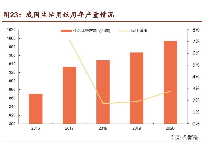 中顺洁柔研究报告：纸中贵族，洁柔不“柔”