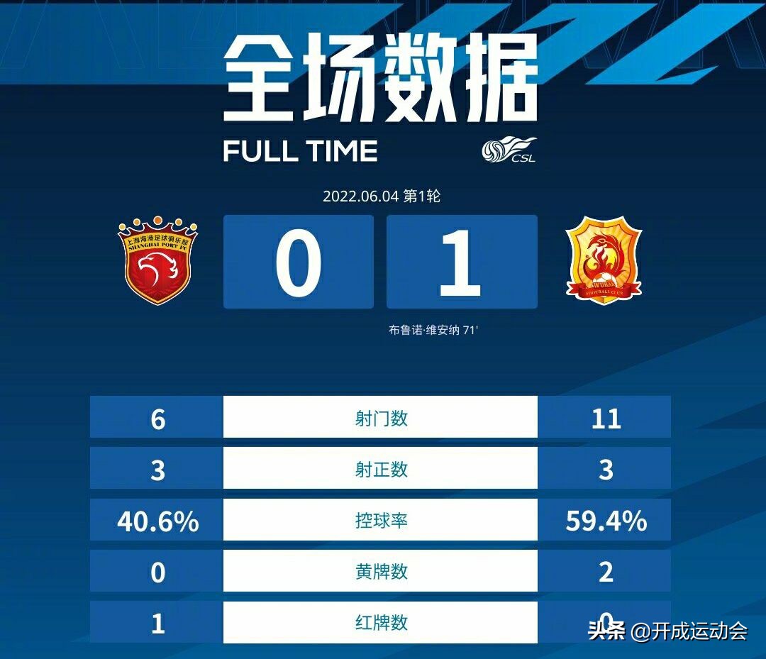 中超-上海海港3-0武汉(笑话！上海海港0-1武汉，徐新首秀“破门”，赛后向胡靖航道歉)