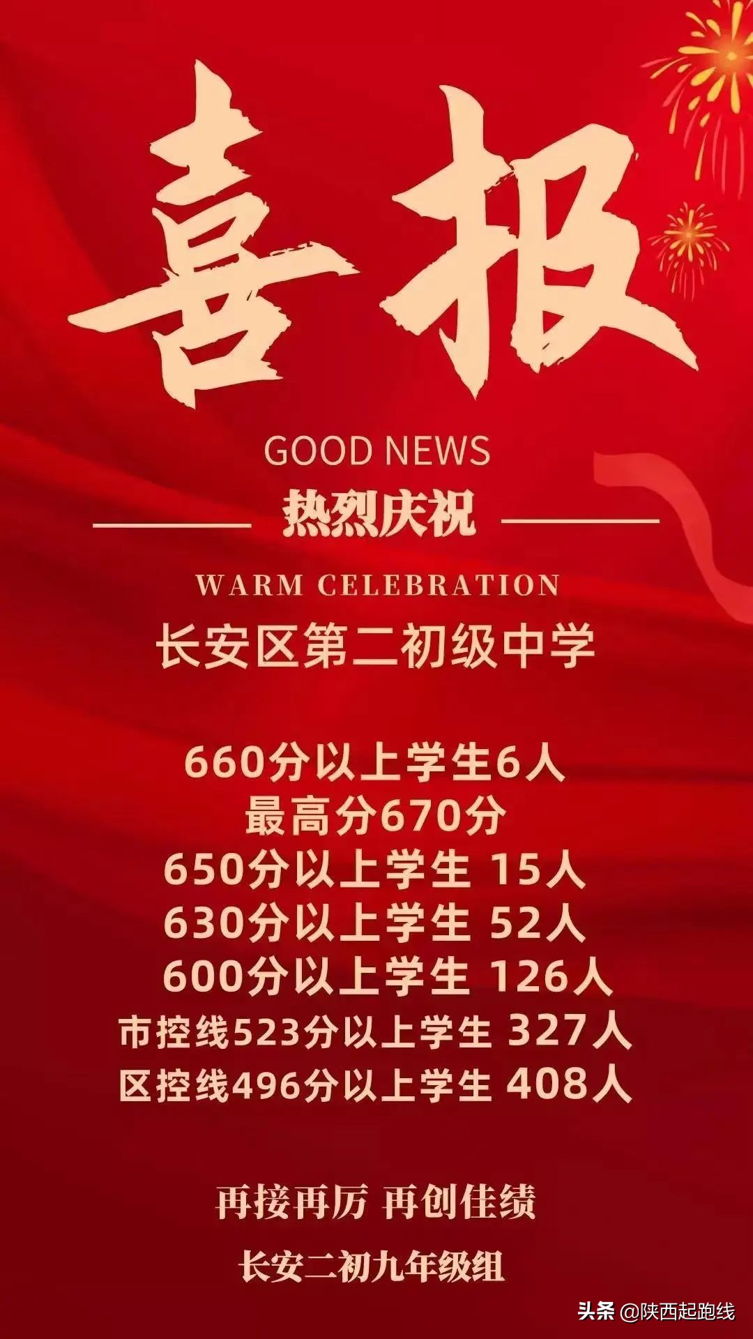 西安初中排名(西安初中排名前100名的学校) - 武陵观察网