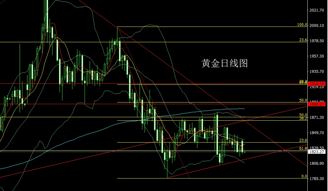宁金虎:6.28七国乱世风乱向,金银做空油短多。行情走势分析布局 宁金虎:6.28七国乱世风乱向,金银做空油短多。行情走势分析布局