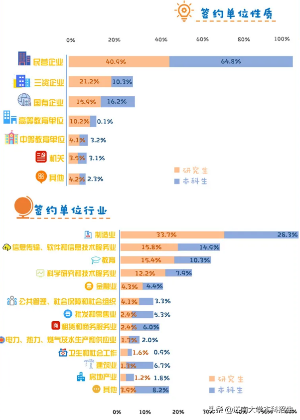 江南大学火了！毕业生“双一流”深造率92.6%，华为、腾讯等500强企业都来“抢人”