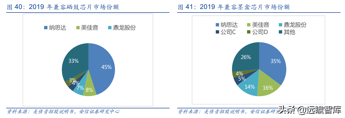 国产打印龙头，纳思达：IC设计能力厚积薄发，溢出效应显现