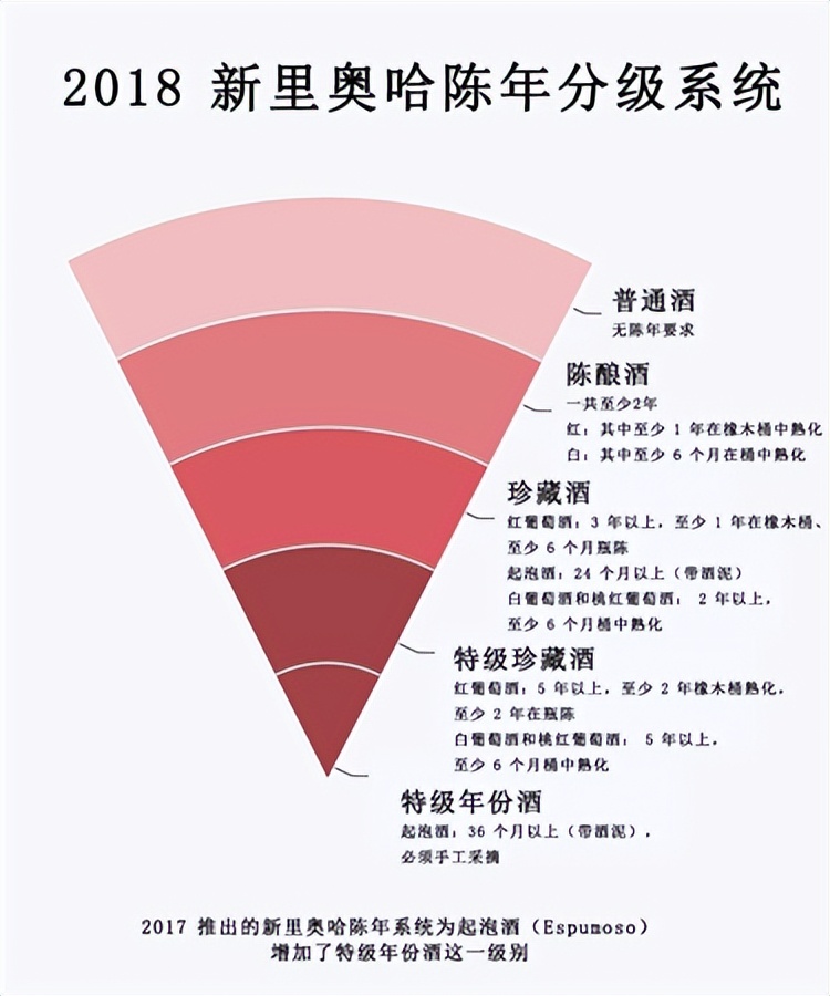 科恩特公司(低调的实力派产区——里奥哈)