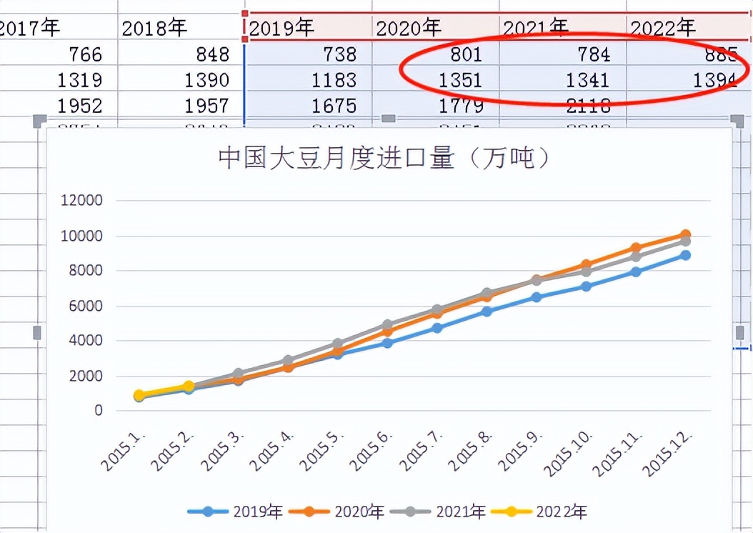牛钱豆粕周报（2022.3.25）