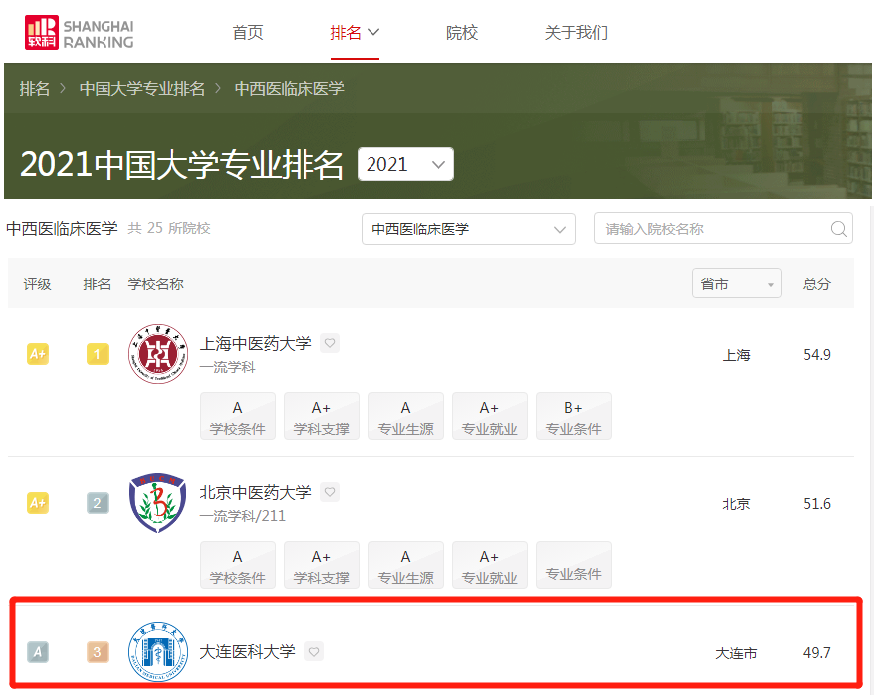 今年，高校毕业生达1076万！这所大学本科毕业生质量冲进全国50强！