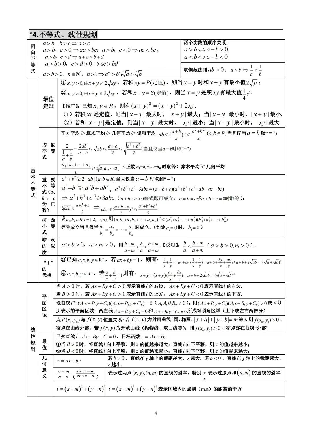 北大博士：高中数学三年题型考点，无非就这28张表格，7天吃透