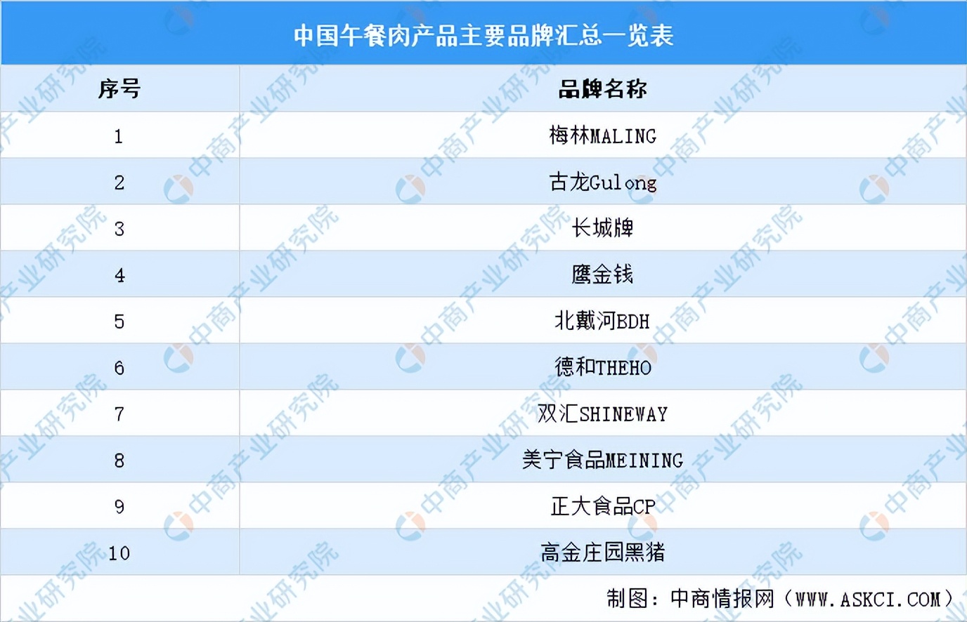 2022年中国猪肉加工产业链全景图上中下游市场及企业剖析