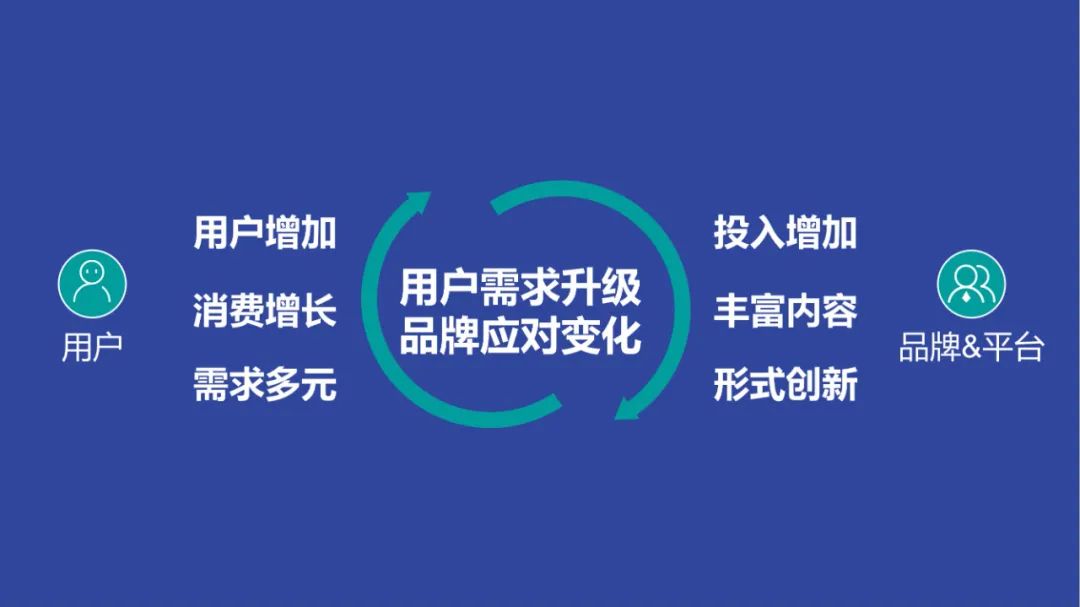 直播电商&短视频2022趋势报告分享