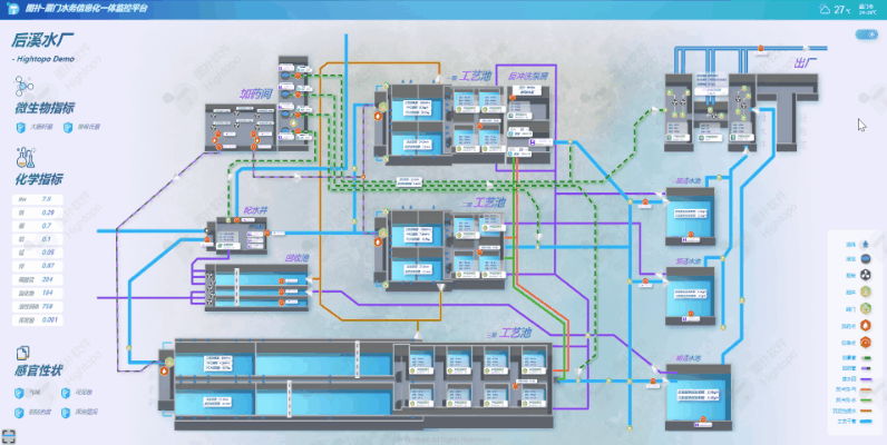 智慧水务，我们还差点什么？| 水务行业的数字化转型