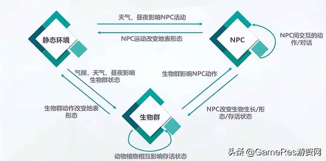 gta5网球在哪（从玩家视角解析“开放世界游戏”能看到什么？）