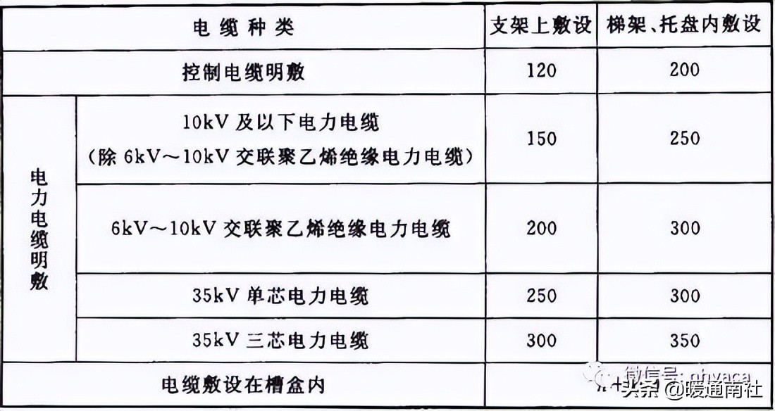 机电安装工程管道支吊架施工工艺