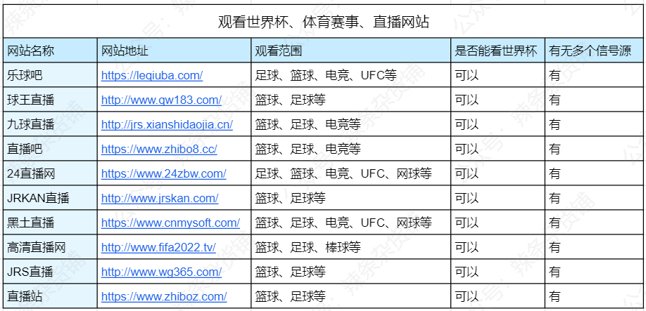 足球直播软件排行(体育赛事、现场直播、整理10个体育直播网站)