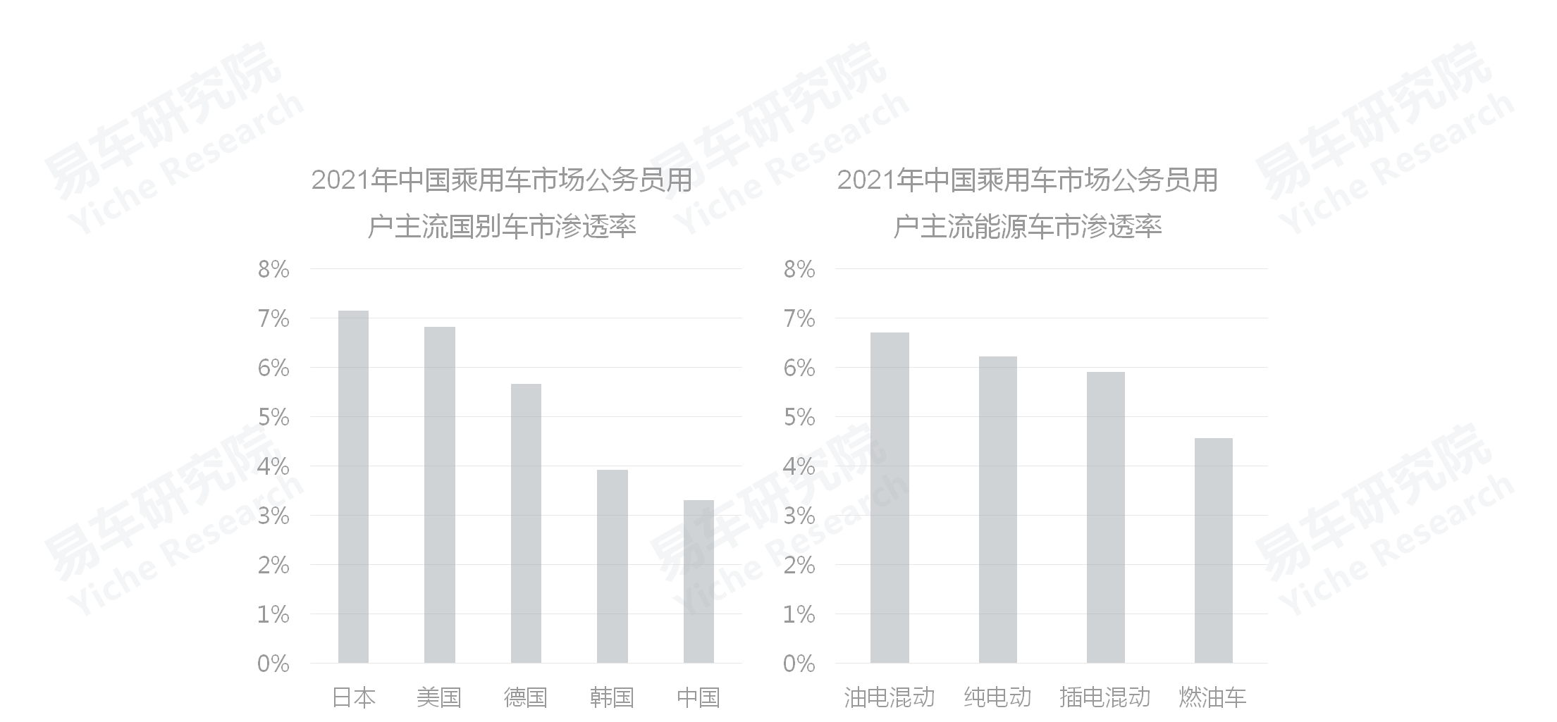 易车招聘（如何角逐公务员车市）