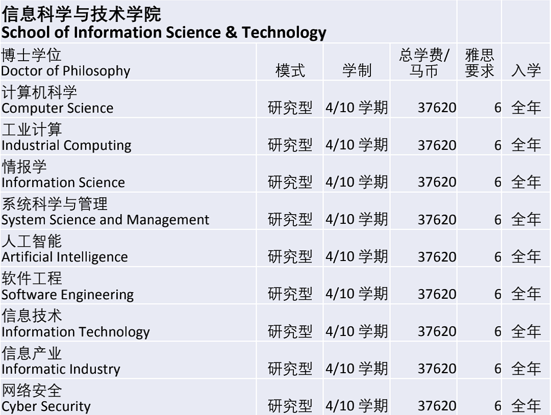 马来西亚国立大学/国民大学（UKM）博士招生简章