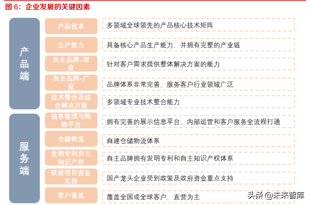 科学服务行业研究：需求旺盛叠加国产替代，看国产企业如何突围