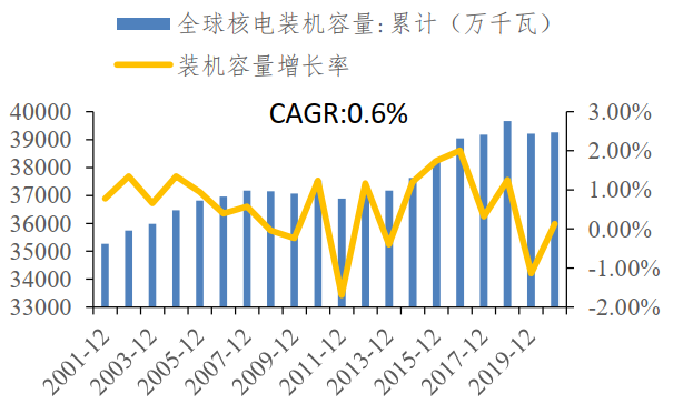 中国的核电，机会在哪里？
