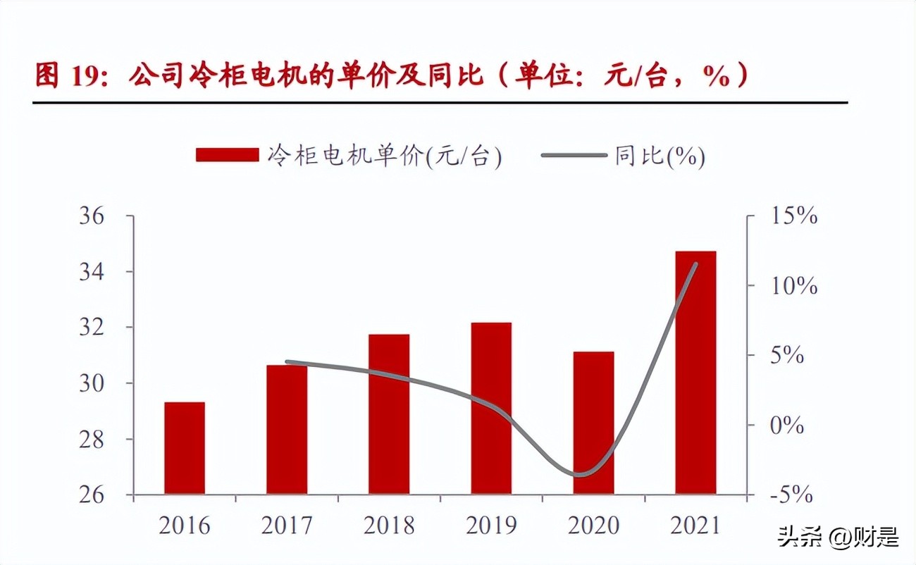 微光股份研究：节能电机快速突破，受益冷链发展和电机能效提升