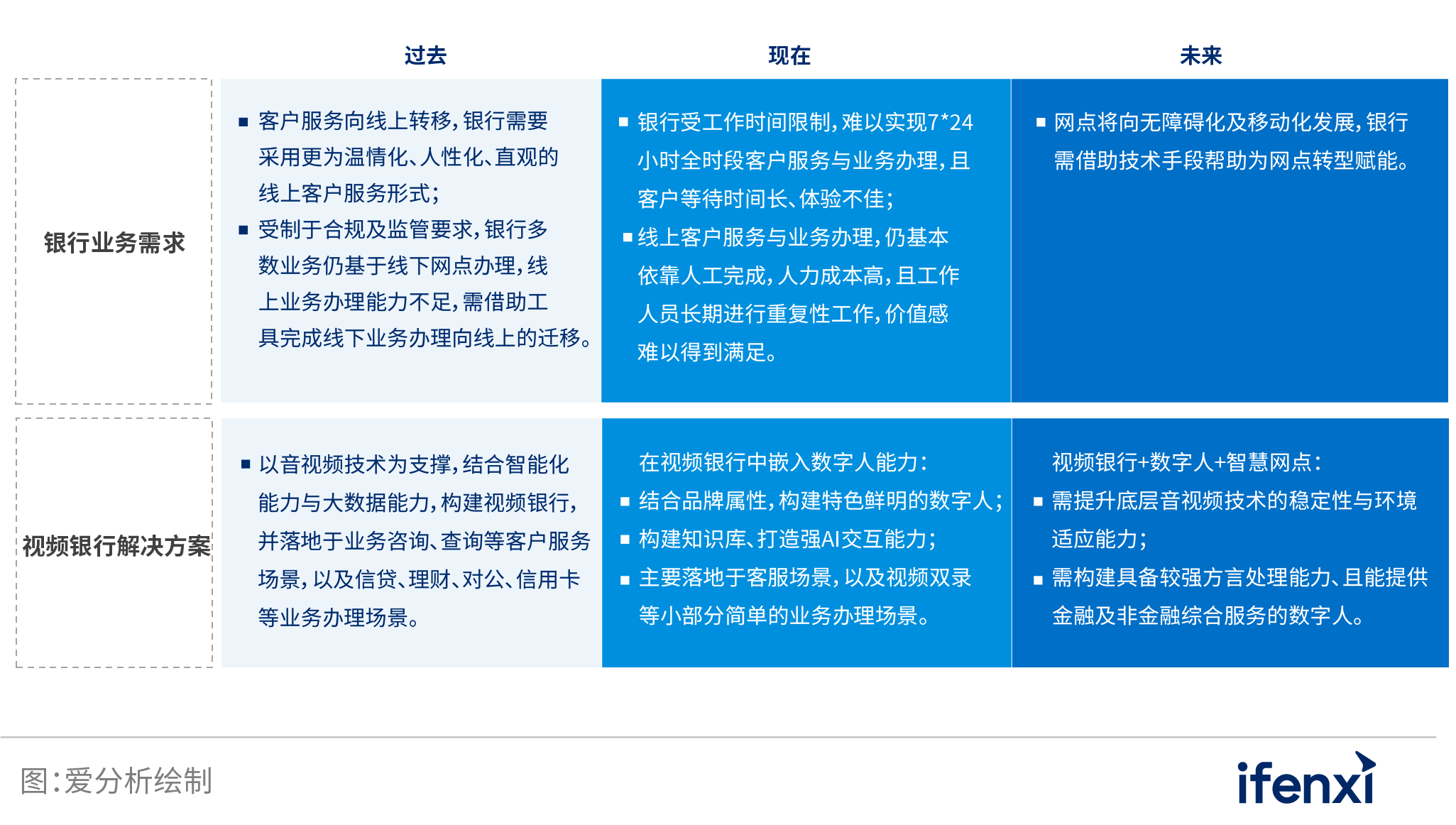 2022爱分析･银行数字化实践报告